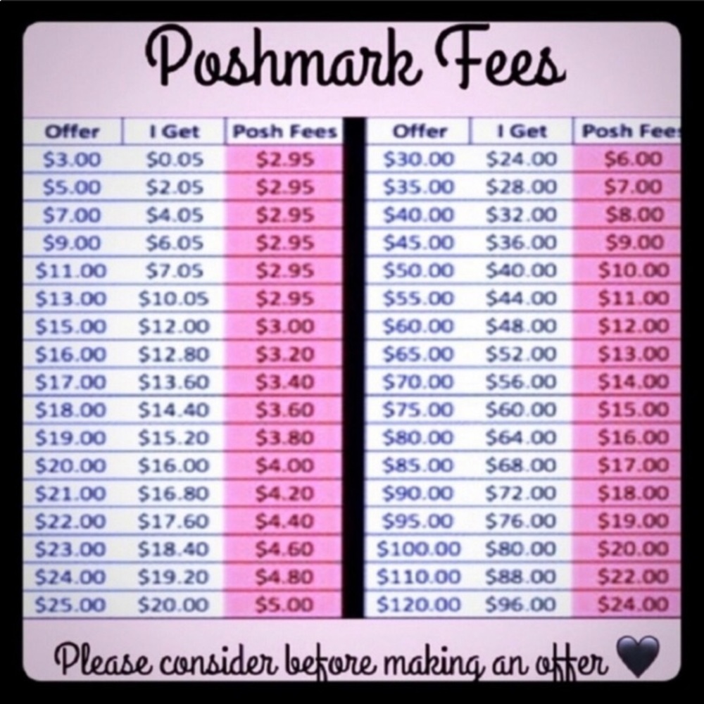 Poshmark Fees